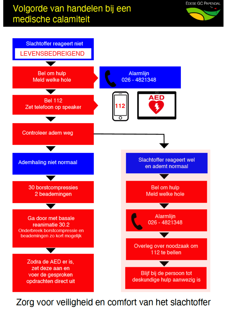 Schema medische calamiteit op de Edese Golfclub Papendal